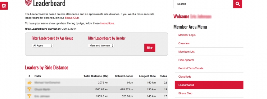Leaderboard by Ride Distance